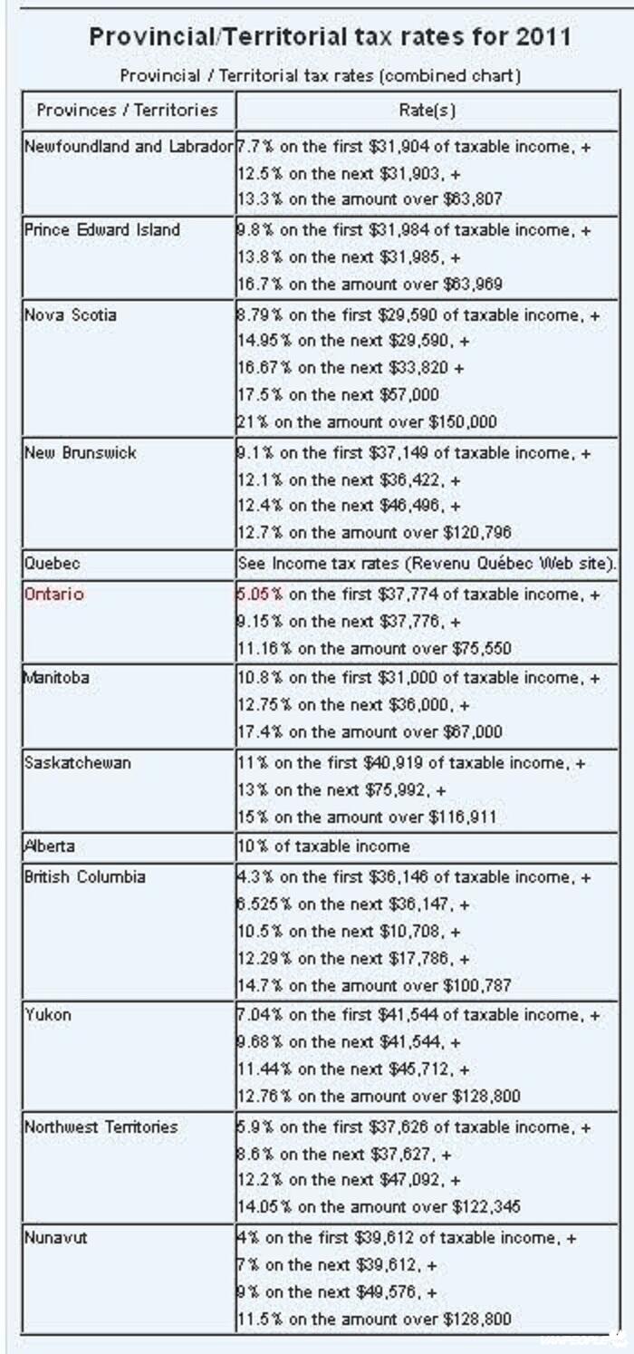 2011年加拿大报税专题 - 人在温哥华VanPeople.com - Powered by Discuz!