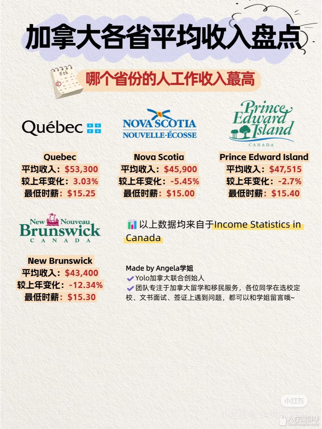 年底总结，加拿大各省人均收入图，BC真不行- 大温生活-人在温哥华VanPeople.com