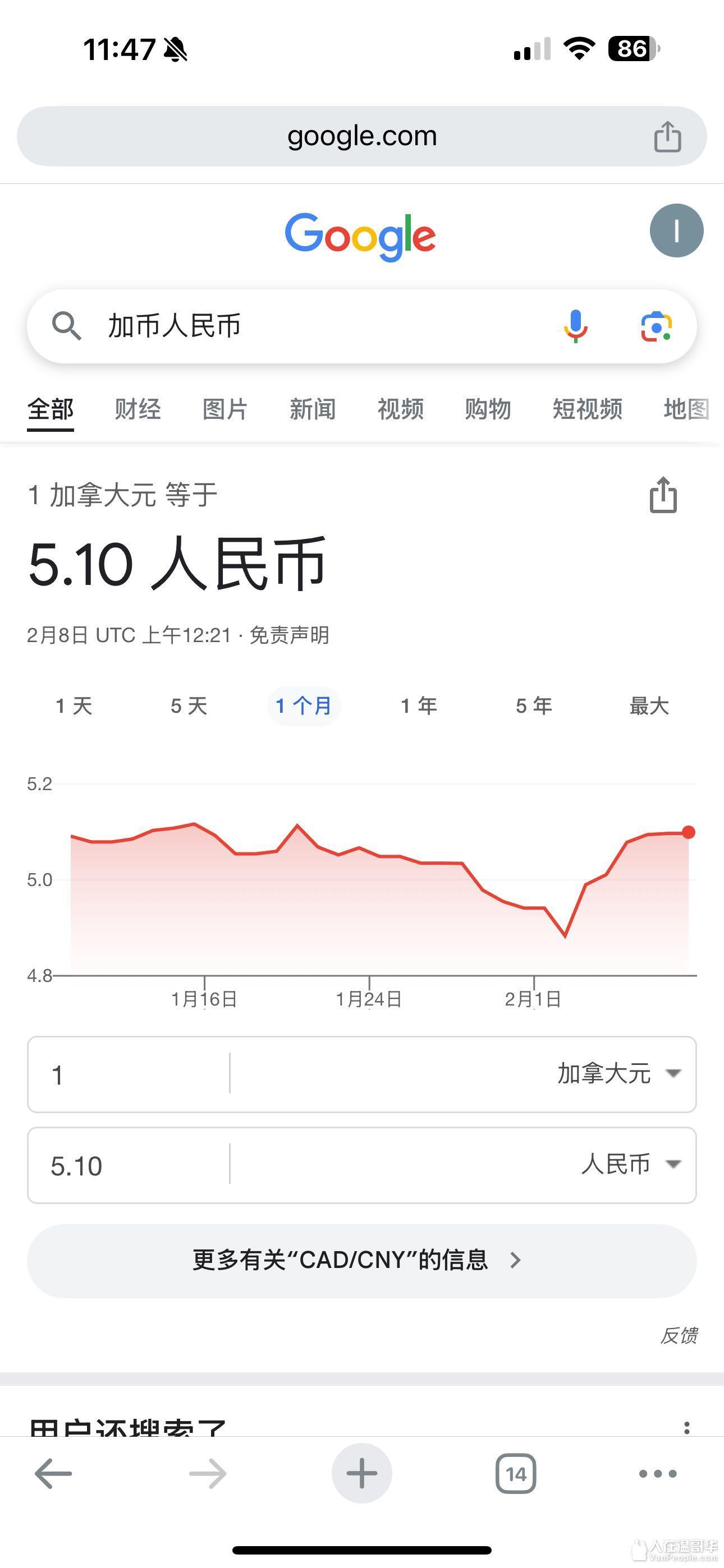 最近加币涨上去了，还会跌吗？ - 大温生活-人在温哥华VanPeople.com